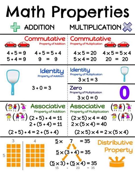 View Math Properties Worksheet Background The Math