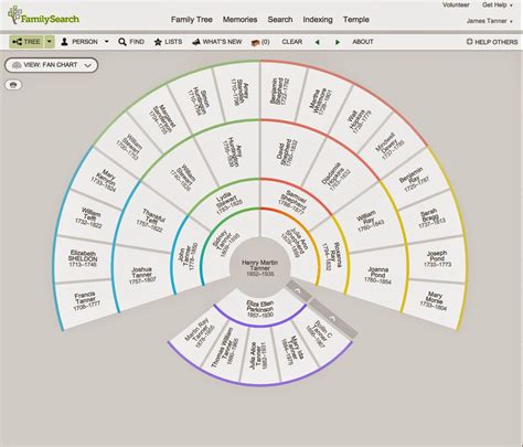 View My Relationship in Family Tree • FamilySearch