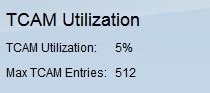 View Ternary Content Addressable Memory (TCAM) Utilization on ... - Cisco