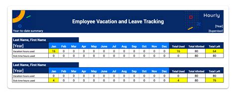 View Vacation And Sick Time Tracking Spreadsheet Gif The O Guide