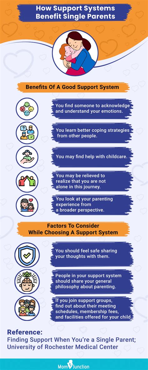 View of Single Parenting and Its Effects on the Psychosocial ...