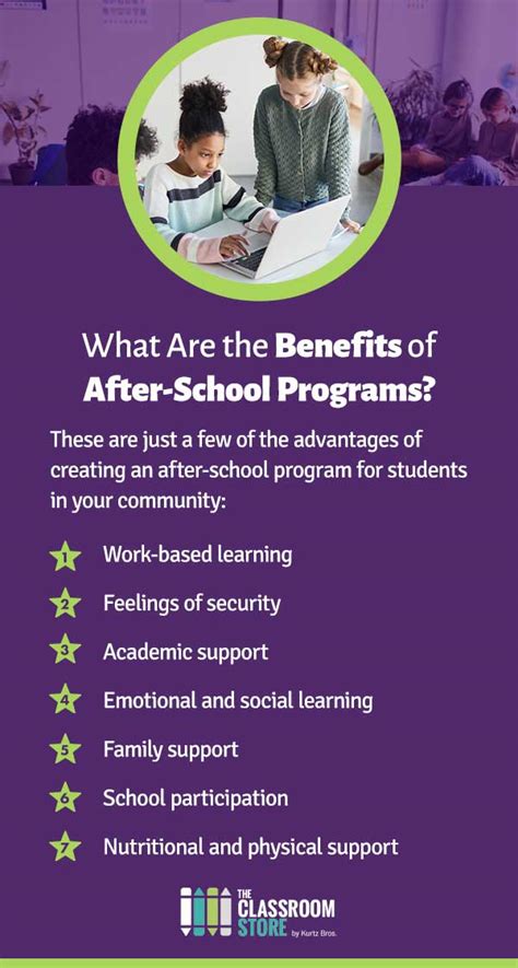 Viewing After-School Programs Through a Family Impact …