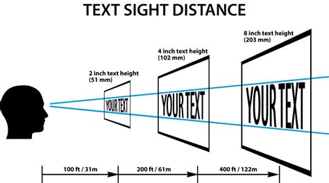 Viewing Distance and Font Size Design Resources