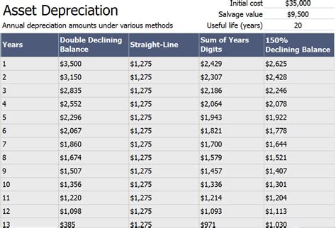 Viewing a thread - Farm Shop Depreciation