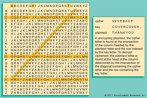 Vigenere cipher code.  It accepts any alphabetic message without spaces.  Caesar bru...