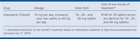 Viibryd reviews. Program Terms, Conditions, and Eligibility Criteria. This offer is valid only for patients 18 years of age or older and is good for use only with a valid prescription for VIIBRYD® (vilazodone HCl) 10 mg, 20 mg, and/or 40 mg or one Patient Starter Kit at the time the prescription is filled by the pharmacist and dispensed to the patient. 