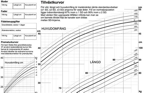 Viktkurva barn 12 år