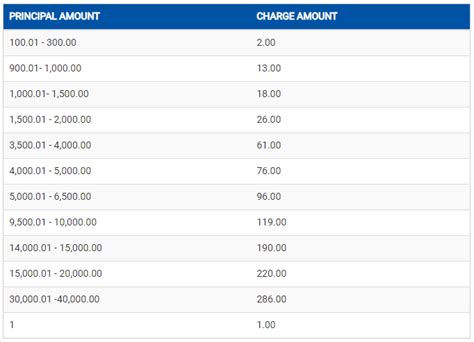 Villarica pawnshop philippines exchange rate. Things To Know About Villarica pawnshop philippines exchange rate. 