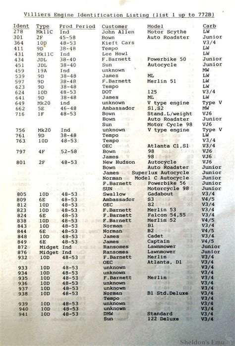 Villiers Engine Serial Numbers