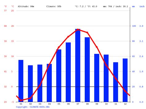 Vilnius in october: average Weather, Temperature and …