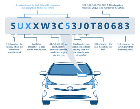 Vin lookup kbb. When it comes to deciphering your vehicle’s specifications, there are several hidden secrets that can be unlocked with a simple VIN lookup. One such detail is the engine size, which plays a crucial role in determining the overall performanc... 