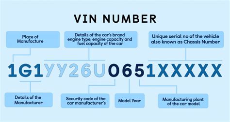 Vin number is chassis number. .  ...