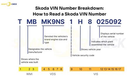Vin skoda. .  ...