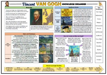 Vincent van Gogh Knowledge Organizer! by TandLGuru - TPT