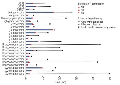 Vincristine, Irinotecan, and Temozolomide as a Salvage Regimen …