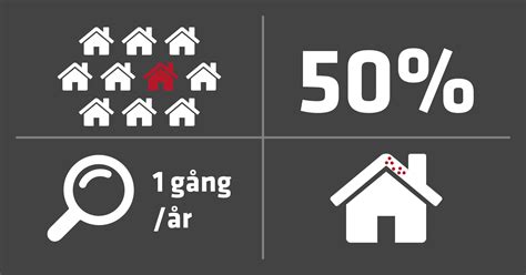 Vindsavfuktning - Corroventa