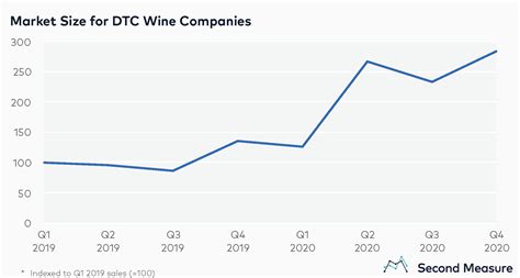 Vino stock price. Feb 12, 2024 ... This deliberate action aims to create an artificially low stock price, which not only harms Gaucho Holdings' stockholders but also provides a ... 