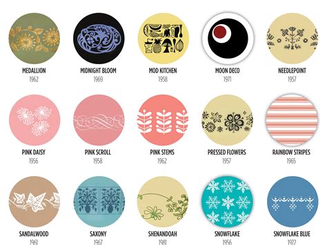 Vintage Pyrex Patterns Chart Etsy