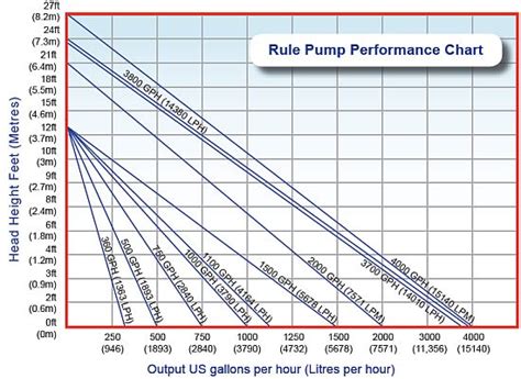 Vintage Viking Pump Co. Slide Chart Rule For Pump Capacity