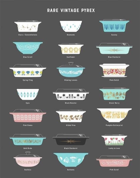 Vintage pyrex guide.  Before the '40s, clear Pyrex Ovenware, introduce...