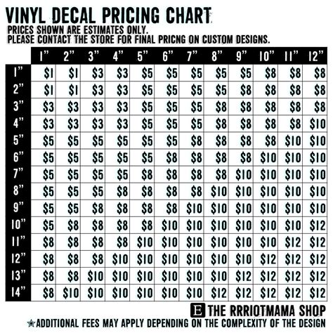 Vinyl Decal Price Chart