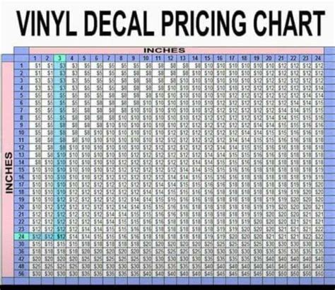 Vinyl Price Chart