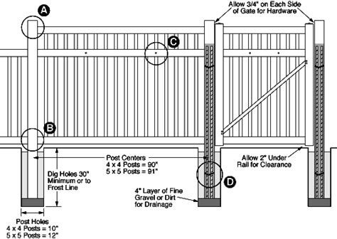 Vinyl fence installation instructions pdf.  per installation of this prod...