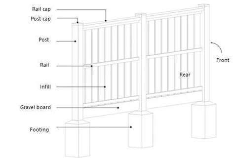 Vinyl fence parts.  Find quality solutions for your fencing needs.  Shop fence hardwar...
