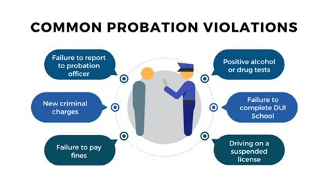 Violation of probation first time Violation of Probation Positive