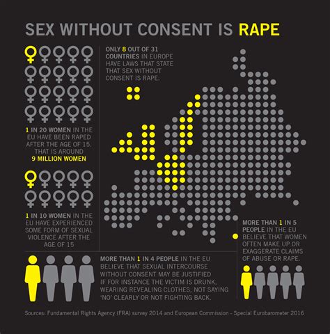 Violence against women: Sex without consent is rape, say MEPs 