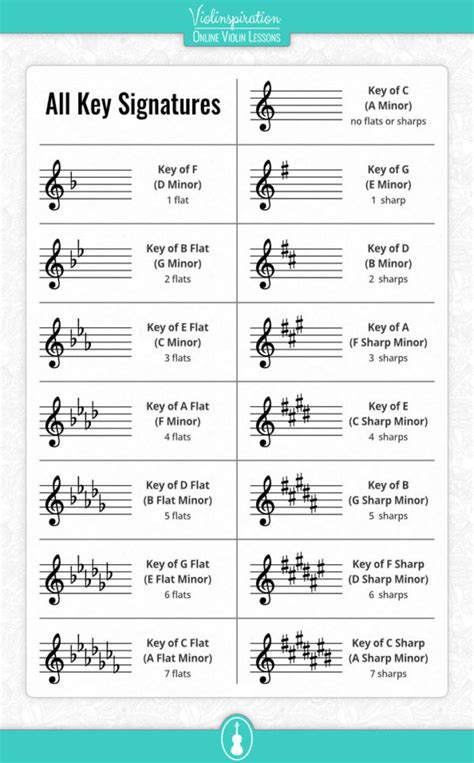 Violin Key Signatures Chart