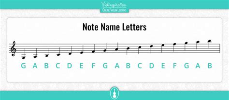 Violin Note Names Chart