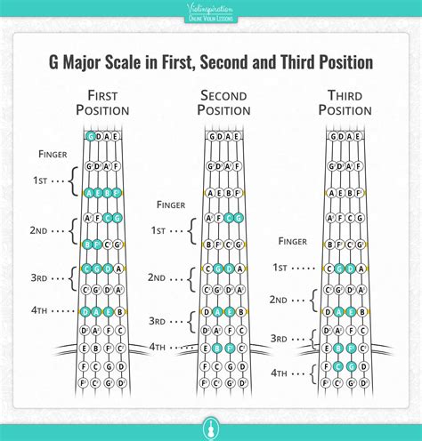 Violin Scale Chart Printable