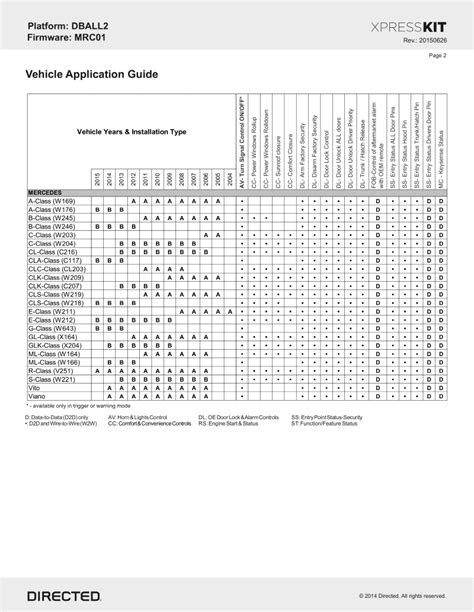 Viper Remote Compatibility Chart Best Picture Of Chart