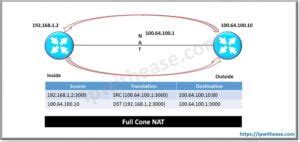 Viptela nat example.  It also focuses on NAT, Firewall, and For example, each one has a unique ...