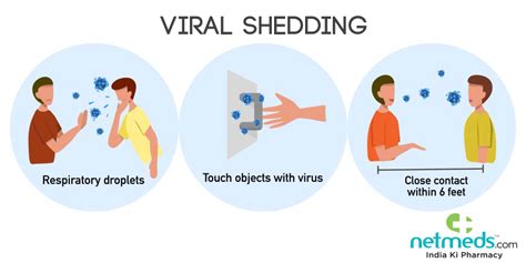 Viral Shedding from Vaccines - Vermont