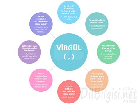 Virgül İşareti (,) Görevleri ve Kullanıldığı Yerler .