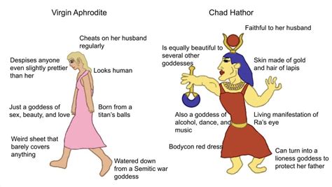 Virgin Aphrodite vs Chad Hathor (thought this was funny …