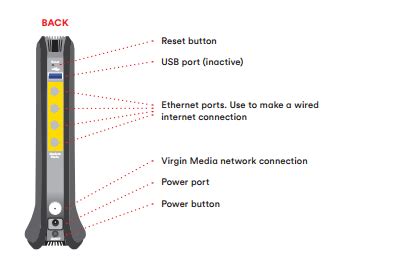 Virgin media super hub 2 speed.  This adapter is designed for converting ...