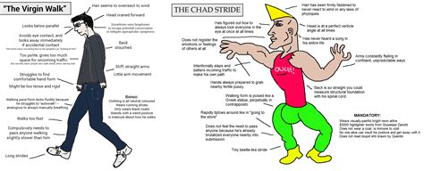 Virgin vs chad meme template. Memes involving "Chad" strayed away from insulting so-called "Chads" and instead insulted those who despised "Chads" by painting them as lonely, unsuccessful with women, and socially inept. This was exemplified by the Virgin vs. Chad meme, which started developing in 2017. 