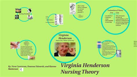 Virginia Henderson Theorist Presentation by Karene Matterson