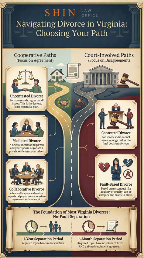 Virginia adultery divorce.  Code of Virginia Table of Contents &raquo; Title 20.  Get sk...