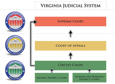 Virginia judicial system case information.  Information about Virginia Judicial System ...