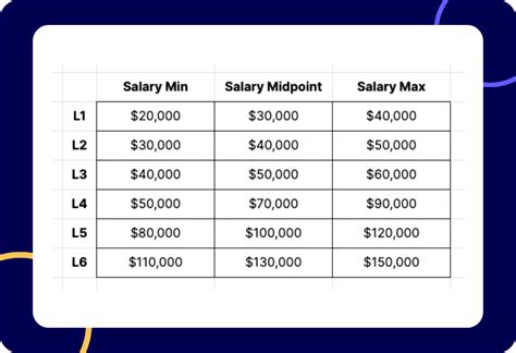 Salaries. Highest salary at Henrico County in year 2022 was $313,019. Number of employees at Henrico County in year 2022 was 3,820. Average annual salary was $67,814 and median salary was $62,779. Henrico County average salary is 45 percent higher than USA average and median salary is 44 percent higher than USA median. Advertisement.. 