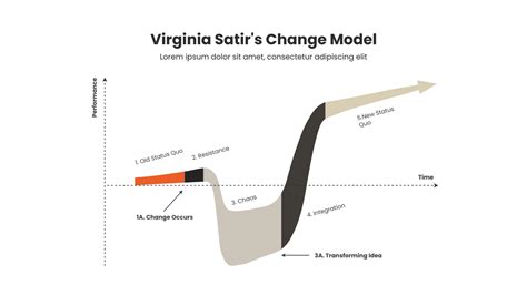 Virginia satir theory