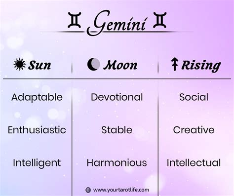 The combination of Virgo Sun, Gemini Moon, and Cancer Rising highlights a complex and dynamic personality that has various traits and strengths. This guide will help you explore how these signs come together to influence an individual's personality and psyche.