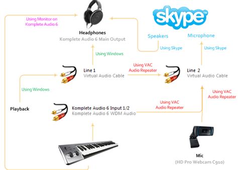 Virtual Audio Cable 4.62 Crack Download Full Version