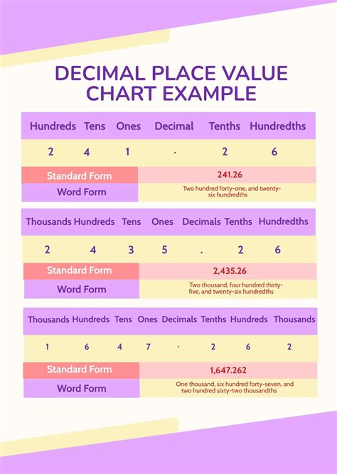 Virtual Decimal Place Value Chart in PDF Download