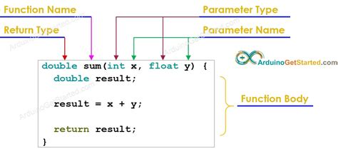 Virtual Function Return Type