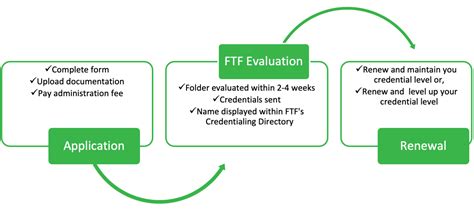 Virtual PFA and SBT of Severe Problem Behavior A Process